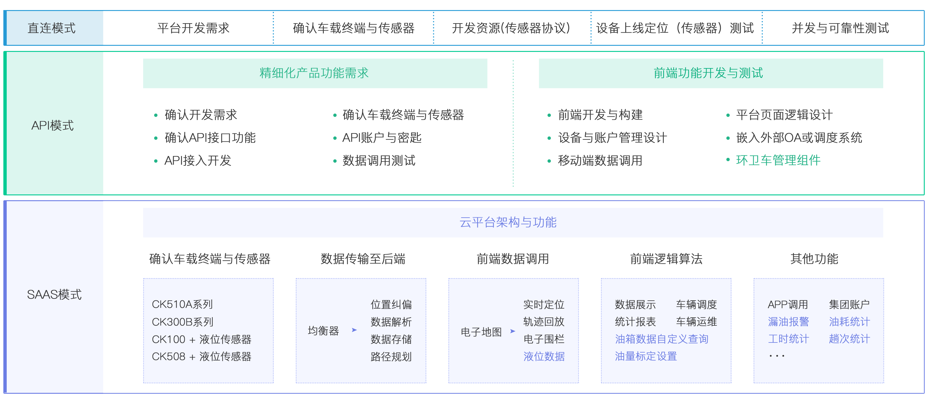 北斗定位